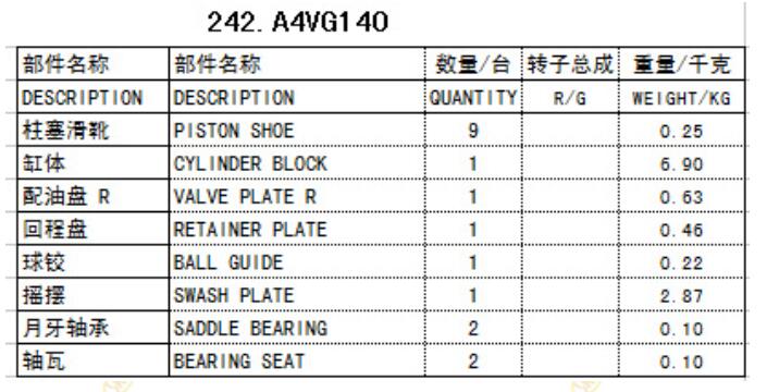 力士樂(lè)A4VG油泵配件詳情